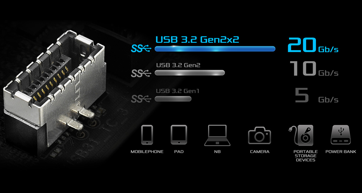 2 x Front USB 3.2 Gen2x2 Type-C