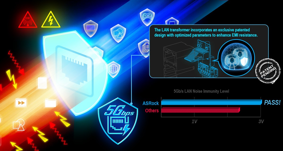 Optimalizált 5 Gb/s LAN