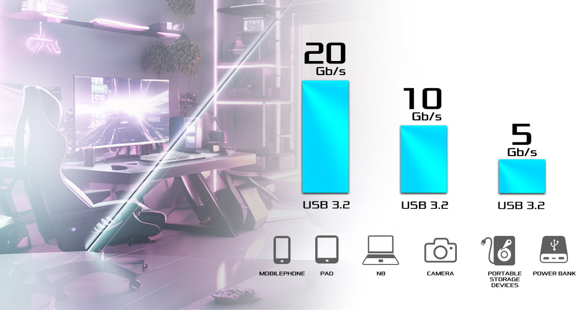 Előlapi 2x2. gen. USB 3.2 Type-C tömb