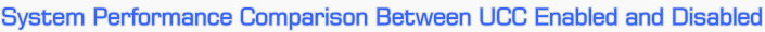 System Performance Comparison Between UCC Enabled and Disabled