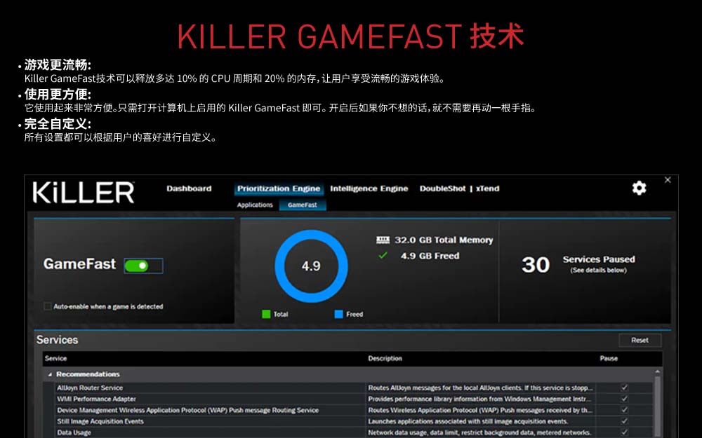 Killer Gamefast Technology