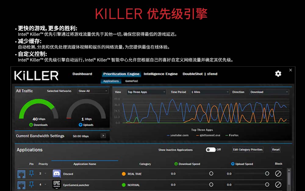 Killer Prioritization Engine