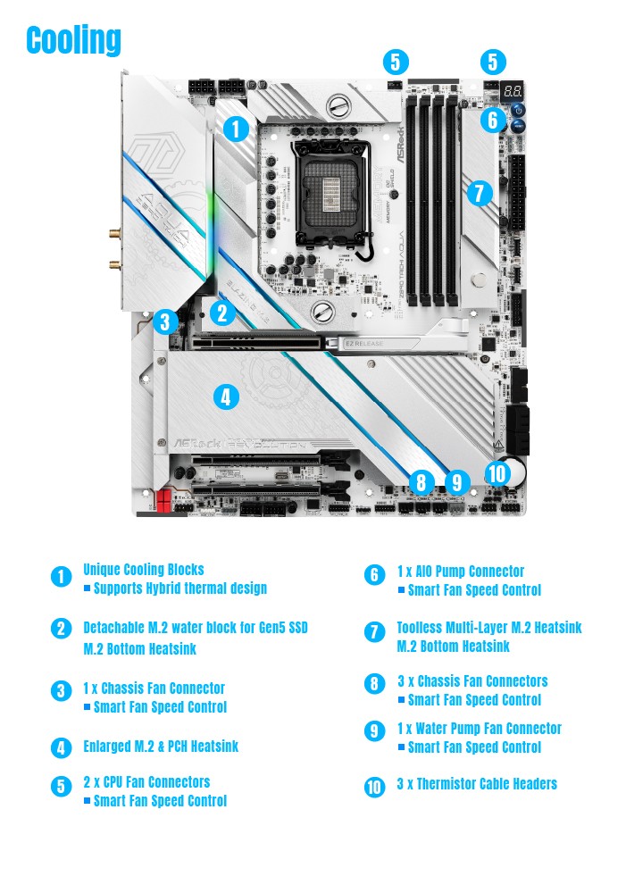 Z890 Taichi AQUA