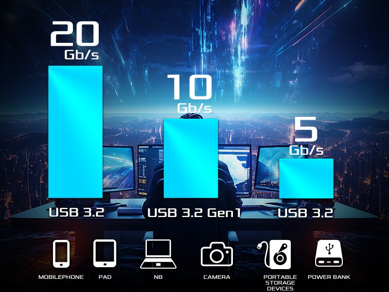 前面板 USB 3.2 Gen2x2 Type-C排針