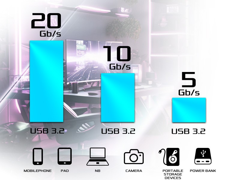 フロントパネル USB 3.2 Gen2x2 Type-C ヘッダー