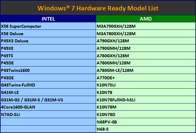 Product List