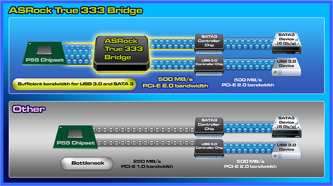 True 333 Bridge Compare